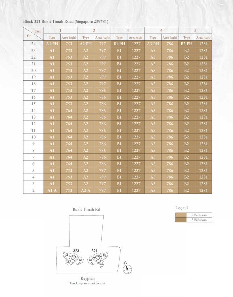 Elevation Chart of Perfect Ten