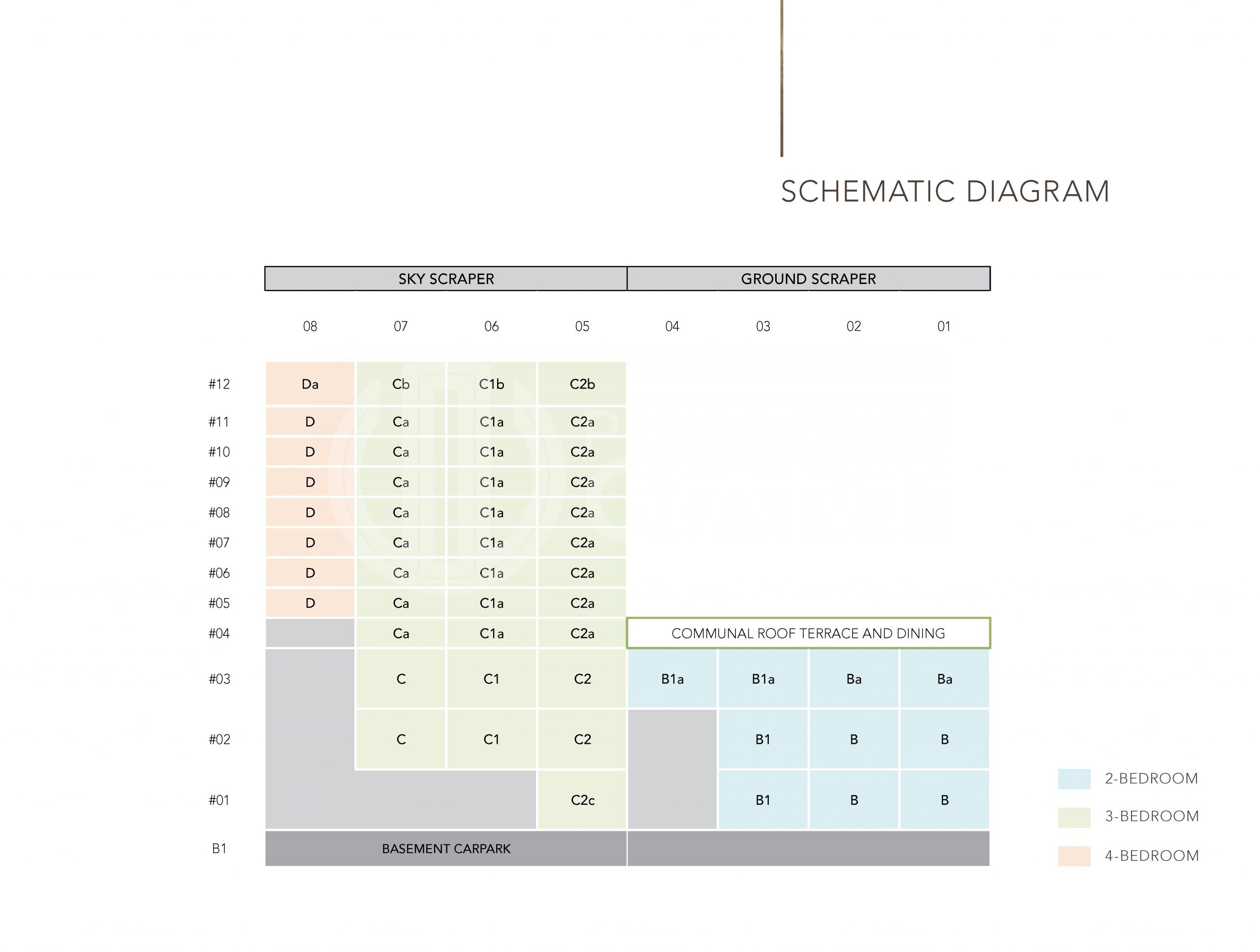 Sloane Residences Elevation Chart