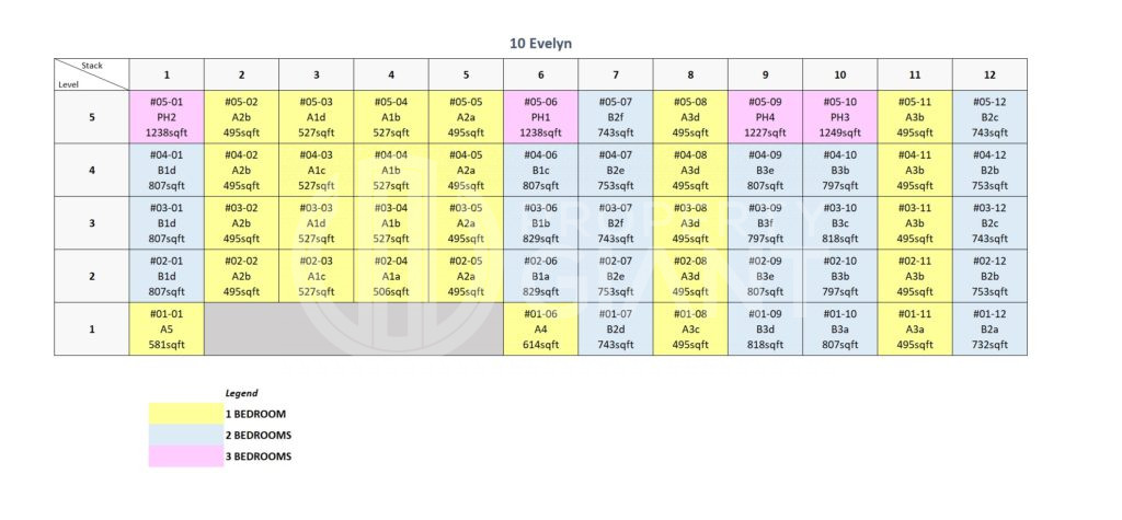 10 Evelyn Elevation Chart